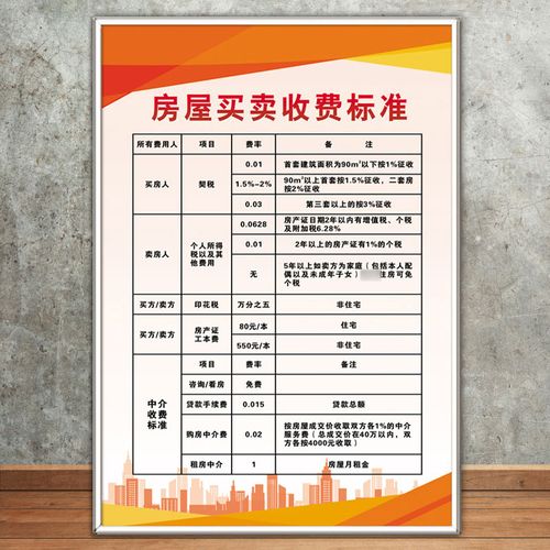 买手手房需要哪些费用?买手收费标准-图2 买手手房需要哪些费用?买手收费标准-图2