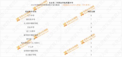 太原一外和二外哪个比较好呢?太原二外住校生每年收费标准-图3 太原一外和二外哪个比较好呢?太原二外住校生每年收费标准-图3