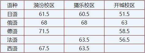 太原一外和二外哪个比较好呢?太原二外住校生每年收费标准-图2 太原一外和二外哪个比较好呢?太原二外住校生每年收费标准-图2