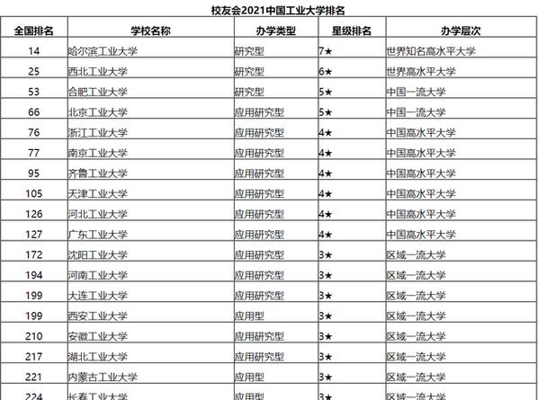 河南理科排名400000名能上什么学校?哈工大幼儿园收费-图2 河南理科排名400000名能上什么学校?哈工大幼儿园收费-图2