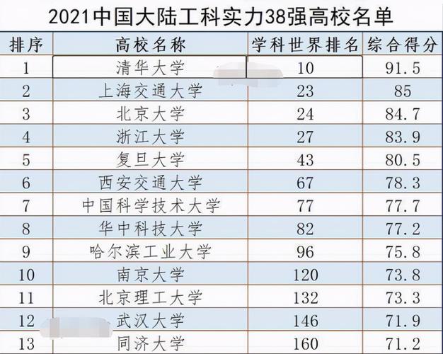 河南理科排名400000名能上什么学校?哈工大幼儿园收费-图3 河南理科排名400000名能上什么学校?哈工大幼儿园收费-图3