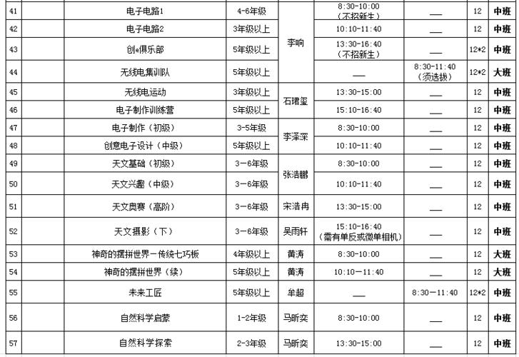 海淀少年宫报名攻略?海淀少年宫收费-图2 海淀少年宫报名攻略?海淀少年宫收费-图2