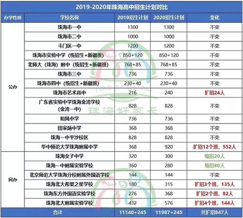 珠海私立高中有哪些?珠海北大希望之星实验学校收费-图2 珠海私立高中有哪些?珠海北大希望之星实验学校收费-图2