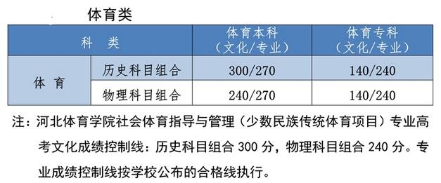 2021吉林体育高考四项满分标准?长春跆拳道收费-图3 2021吉林体育高考四项满分标准?长春跆拳道收费-图3