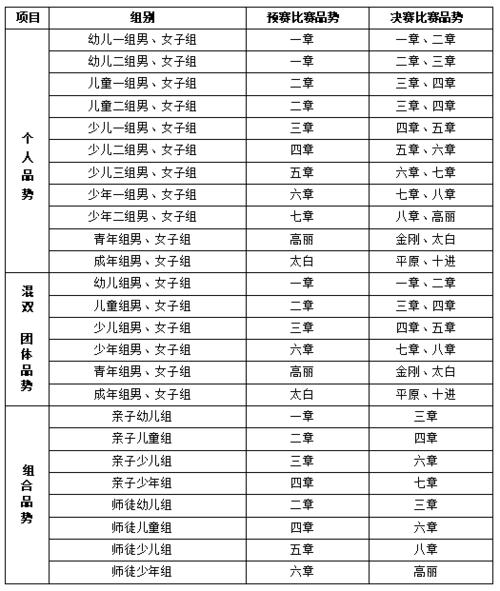 2021吉林体育高考四项满分标准?长春跆拳道收费-图2 2021吉林体育高考四项满分标准?长春跆拳道收费-图2