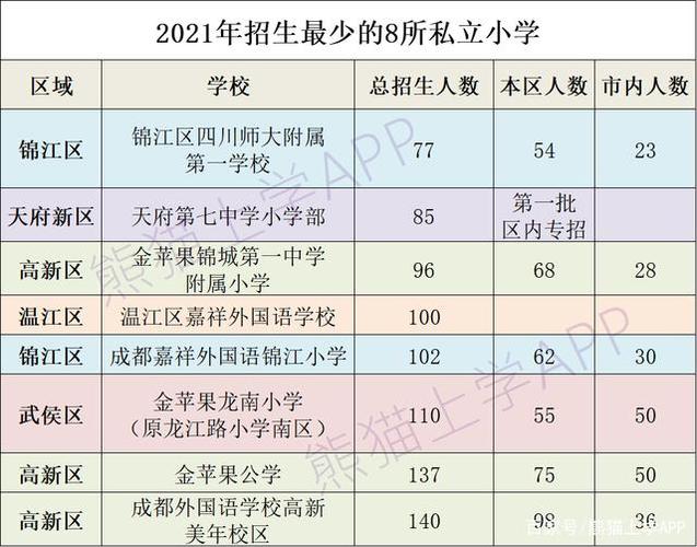 2021成都成华区哪些私立学校?郫县嘉祥幼儿园收费-图3 2021成都成华区哪些私立学校?郫县嘉祥幼儿园收费-图3