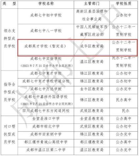 2021成都成华区哪些私立学校?郫县嘉祥幼儿园收费-图2 2021成都成华区哪些私立学校?郫县嘉祥幼儿园收费-图2
