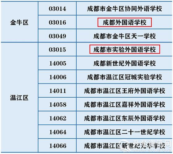 温江私立小学学费？温江新世纪外国语学校收费