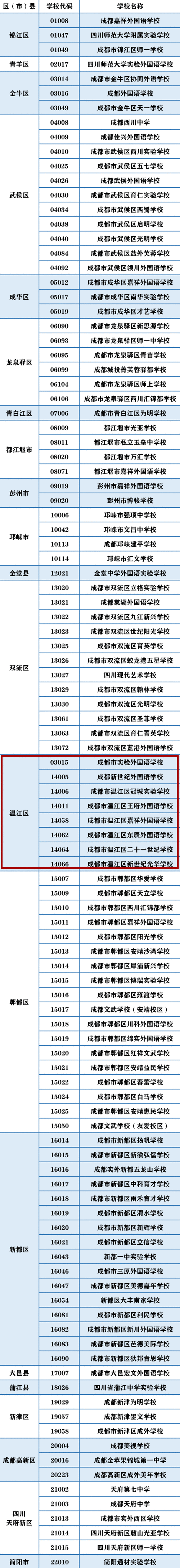 温江私立小学学费?温江新世纪外国语学校收费-图2 温江私立小学学费?温江新世纪外国语学校收费-图2