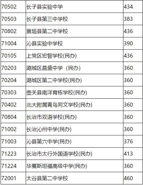 长治最好的私立小学排名榜？长治黄冈中学收费