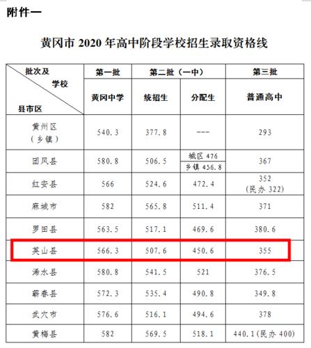长治最好的私立小学排名榜?长治黄冈中学收费-图2 长治最好的私立小学排名榜?长治黄冈中学收费-图2