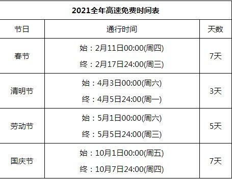2021春节过路费免费时间?2016过年高速路收费吗-图3 2021春节过路费免费时间?2016过年高速路收费吗-图3