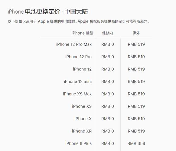 日本iphone换电池多少钱?苹果里呢日本收费-图3 日本iphone换电池多少钱?苹果里呢日本收费-图3