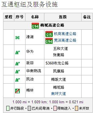 华南快速为什么收费还限速80？华南快速 收费表
