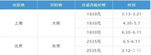 北京到日本机票价格?北京教日本人中文怎么收费-图2 北京到日本机票价格?北京教日本人中文怎么收费-图2