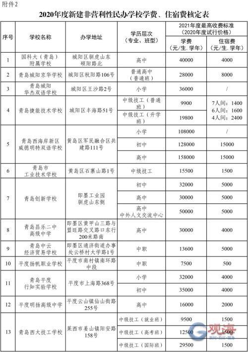 青岛有几家私立高中,哪家好?青岛白珊学校收费-图2 青岛有几家私立高中,哪家好?青岛白珊学校收费-图2