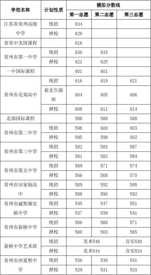 常州一中排名?常州市一中收费-图1 常州一中排名?常州市一中收费-图1