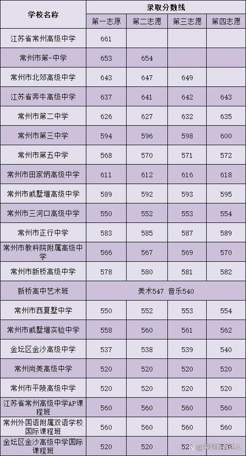 常州一中排名?常州市一中收费-图3 常州一中排名?常州市一中收费-图3