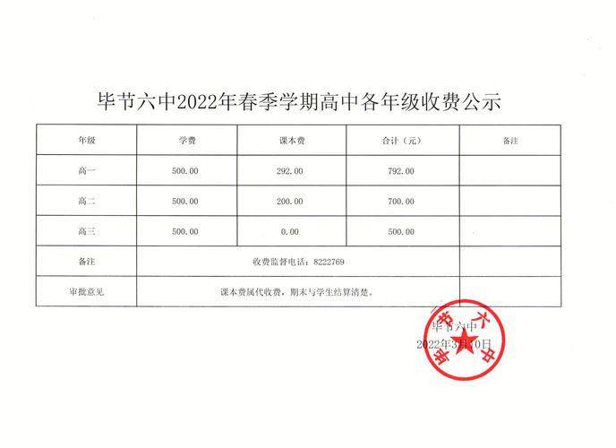 毕节南开实验学校怎么样?毕节北大附中收费-图2 毕节南开实验学校怎么样?毕节北大附中收费-图2