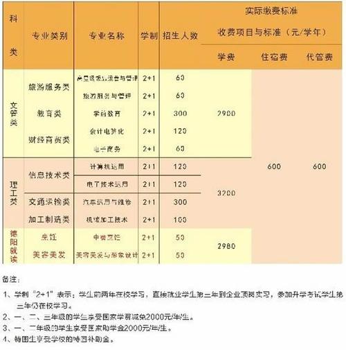 武汉中职学校有哪些？丹东同济收费评价