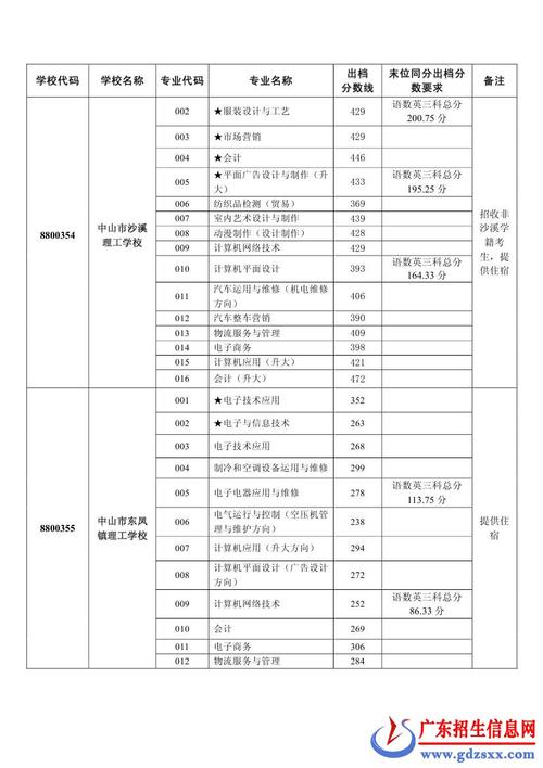武汉中职学校有哪些?丹东同济收费评价-图2 武汉中职学校有哪些?丹东同济收费评价-图2