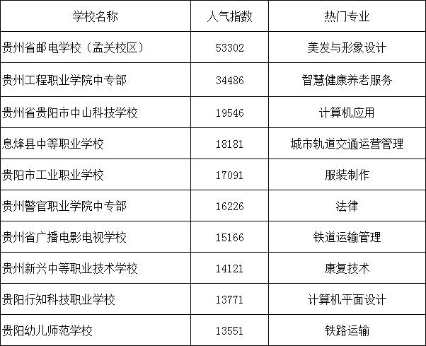 武汉中职学校有哪些?丹东同济收费评价-图3 武汉中职学校有哪些?丹东同济收费评价-图3