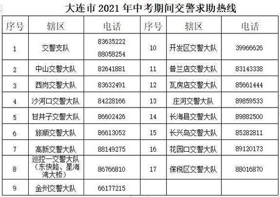 2021沈阳市中考考试说明?大连中考公费收费标准-图3 2021沈阳市中考考试说明?大连中考公费收费标准-图3