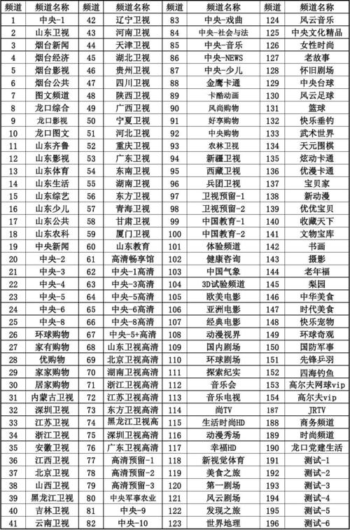 南阳有线电视收费多少?郑州有线电视收费多少?为什么收费不一样?南阳收费的-图2 南阳有线电视收费多少?郑州有线电视收费多少?为什么收费不一样?南阳收费的-图2