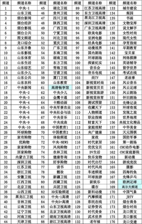 南阳有线电视收费多少?郑州有线电视收费多少?为什么收费不一样？南阳收费的