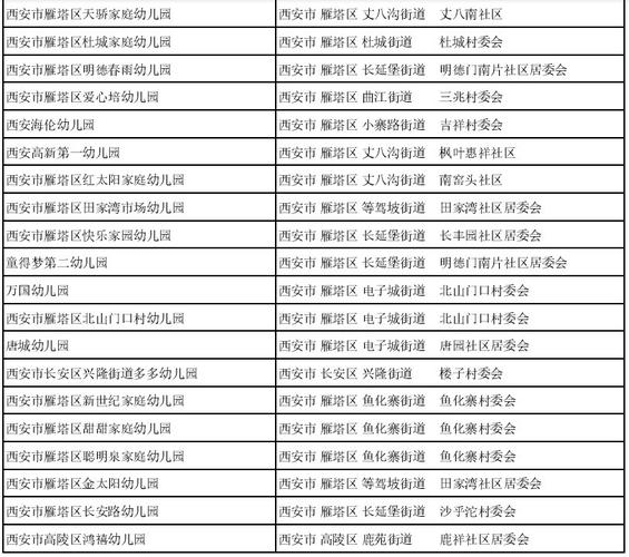 西安三桥附近公办幼儿园有哪些？西安三桥幼儿园收费
