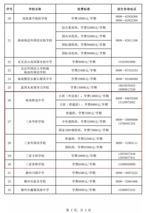 2021海口华兴中学高中部学费?海口华兴学校小学收费-图2 2021海口华兴中学高中部学费?海口华兴学校小学收费-图2