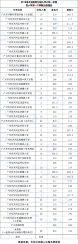 广州有什么复读学校?广州卓越教育高四收费标准-图1 广州有什么复读学校?广州卓越教育高四收费标准-图1