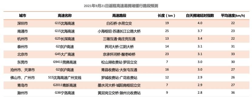 合肥与杭州直线距离多远?南庄到南京三桥收费-图3 合肥与杭州直线距离多远?南庄到南京三桥收费-图3