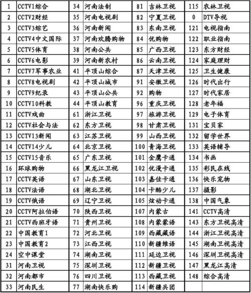 平顶山有线缴费方法?平顶山市有线收费地点-图2 平顶山有线缴费方法?平顶山市有线收费地点-图2