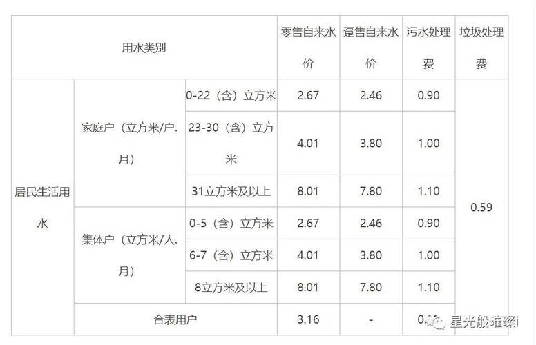 深圳民电和民水收费标准？深圳住宅水费收费标准-图3