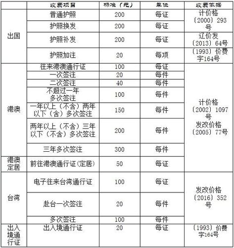 2021年首次办普通护照手续费？港澳通行收费下调