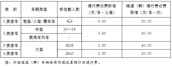 停止收费的高速有哪些?2017梅观高速收费吗-图3 停止收费的高速有哪些?2017梅观高速收费吗-图3