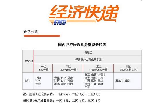 广州到烟台ems一般需几天到达?ems烟台收费标准-图3 广州到烟台ems一般需几天到达?ems烟台收费标准-图3