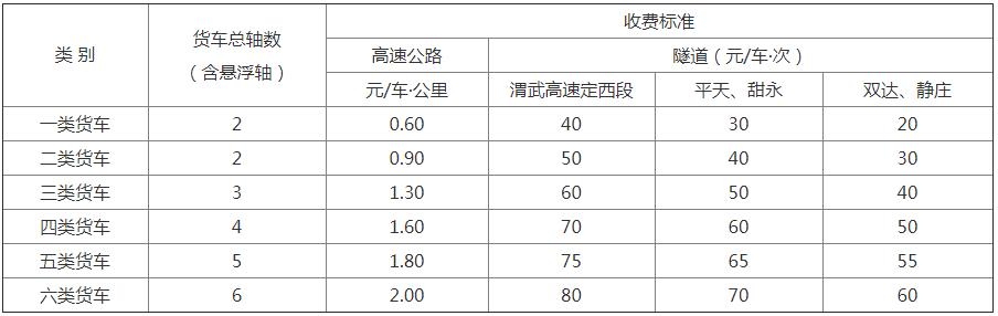 g75兰海高速收费标准？G6 怎么收费的