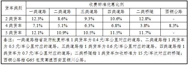北京绕城高速收费标准？北京g6收费表