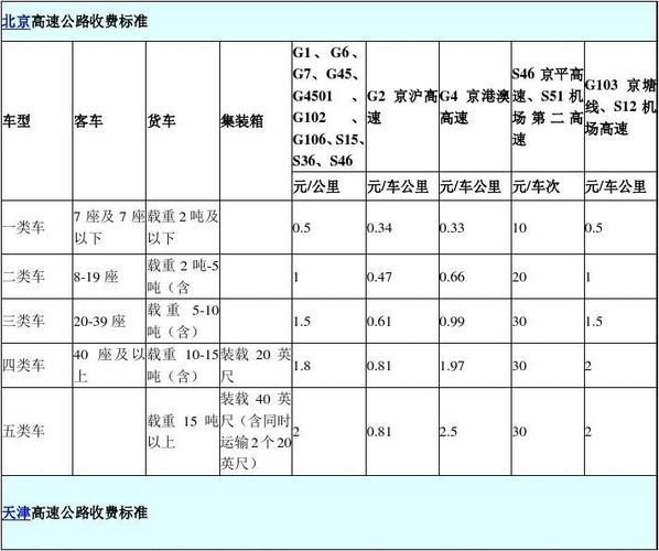 四轴车高速收费标准?北京京平高速收费标准-图2 四轴车高速收费标准?北京京平高速收费标准-图2