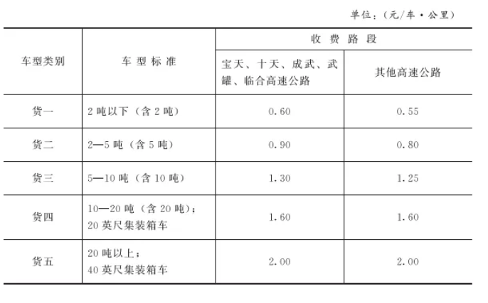 四轴车高速收费标准?北京京平高速收费标准-图3 四轴车高速收费标准?北京京平高速收费标准-图3
