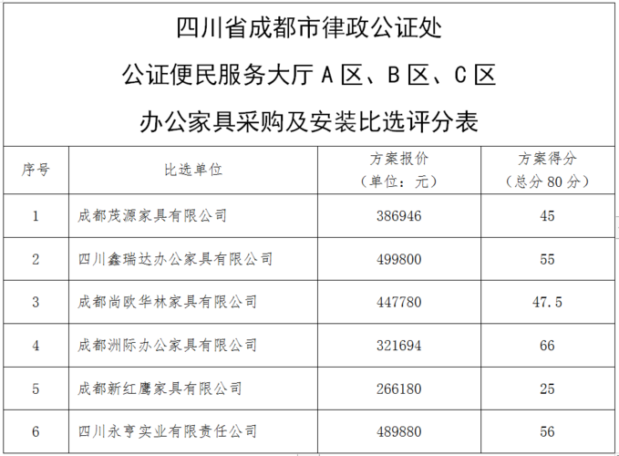顺义公证处几点上班？北京顺义公证处收费