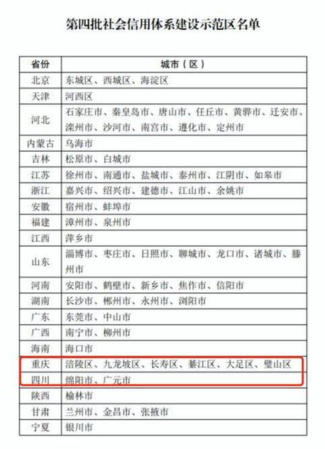 重庆市长寿区到绵阳高速路过路费多少钱？茶涪路收费站价格