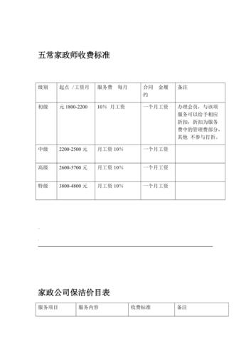 常州哪家家政比较好?常州家政保洁公司收费标准-图2 常州哪家家政比较好?常州家政保洁公司收费标准-图2