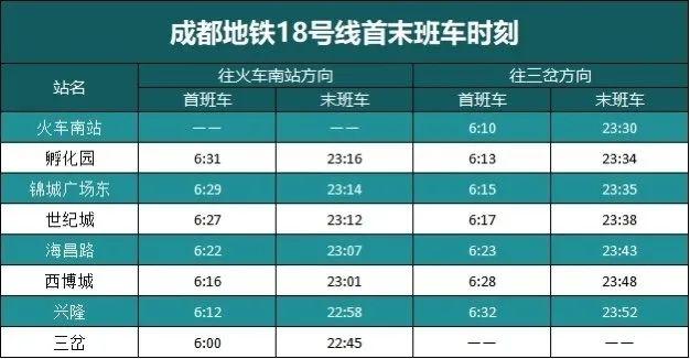 成都三号线买票路线?成都地铁3号线收费标准-图1 成都三号线买票路线?成都地铁3号线收费标准-图1