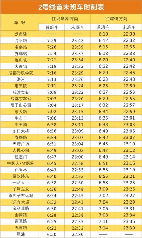 成都三号线买票路线?成都地铁3号线收费标准-图3 成都三号线买票路线?成都地铁3号线收费标准-图3