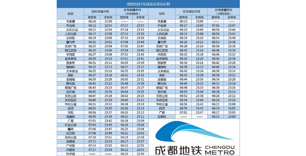 成都三号线买票路线?成都地铁3号线收费标准-图2 成都三号线买票路线?成都地铁3号线收费标准-图2