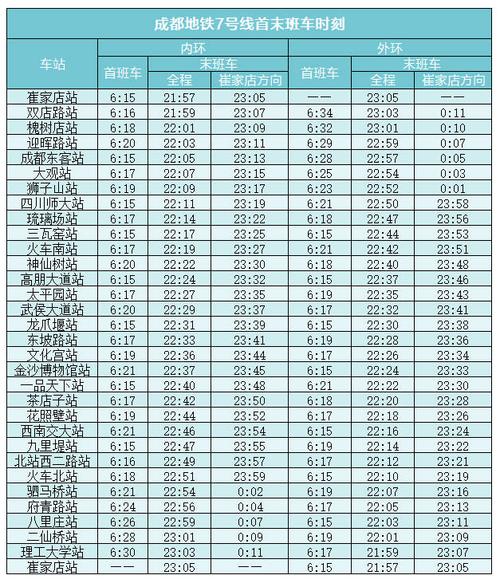 成都地铁18号线全程票价是多少?成都地铁4号收费标准-图2 成都地铁18号线全程票价是多少?成都地铁4号收费标准-图2