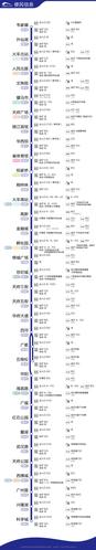成都地铁换乘如何购票？成都地铁换乘如何收费